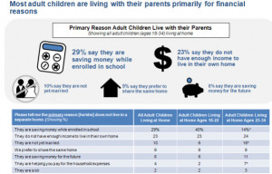 Still Living With Your Parents? You’re Not Alone.
