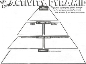 Blank Food Pyramid Worksheet