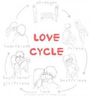 The Love Cycle