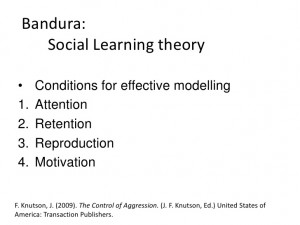 Albert Bandura Social Learning Theory Bandura