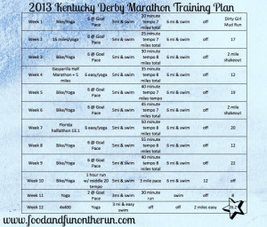 My 2013 Kentucky Derby Marathon Training Plan