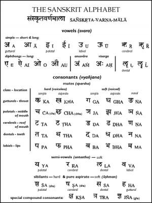 Labels: sanskrit , sanskrit alphabet