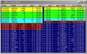 What Are Level 2 Quotes? [BASIC OVERVIEW POST]