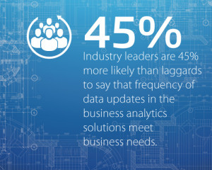 Data Driven Decision Making Process