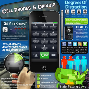 Texting: The most dangerous driving distraction