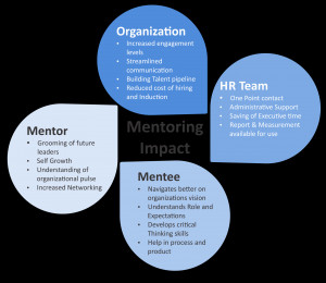 ... mentoring for talent reverse mentoring peer mentoring online mentoring