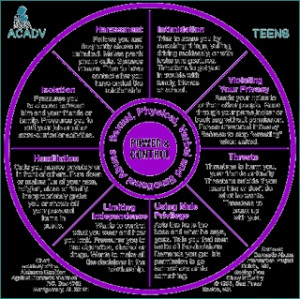 Abusive Relationship Quotes About