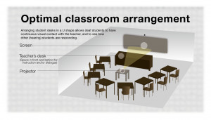 This diagram illustrates one possible classroom arrangement that would ...