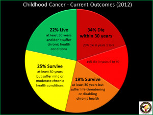 Cancer Death Rates,Simple Cancer Facts,American Cancer Society,Cancer ...