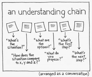 Understanding goes a LONG way to getting by in life with a minimum of ...