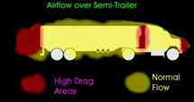 diagram 2 shows a truck trailer with airtabs and shows