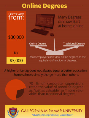 Online Degrees. A visual about getting your degree online. —- Watch