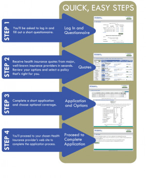 Receive health insurance quotes from major, well-known insurance ...