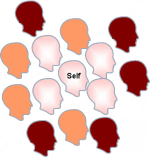 Self as our Prototype for Others
