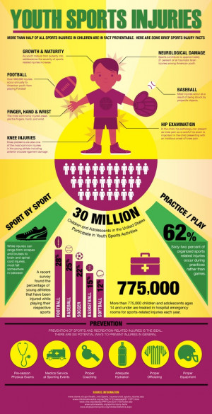Youth-Sports-Injuries-Infographic