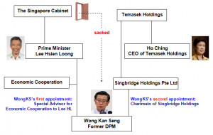 Family Members of the former Prime Minister, Goh Chok Tong: