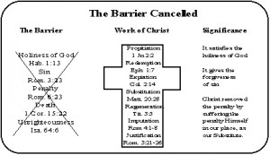 The Work of Salvation: The Removal of the Barrier
