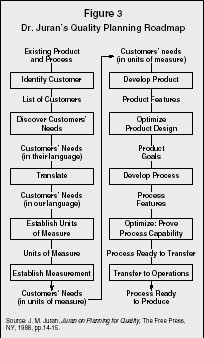 Figure 3 Dr. Jurans Quality Planning Roadmap Source: J. M. Juran ...