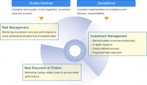 Stringent Quality Control - Sumitomo Mitsui Asset Management