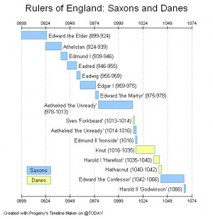 early middle ages timeline