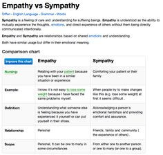 Frog Blog: EMPATHY VS SYMPATHY