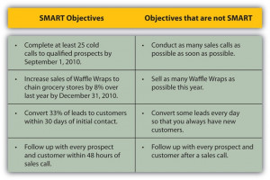 Examples of SMART Objectives
