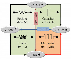 Memristors will drastically change the world of electrical engineering ...