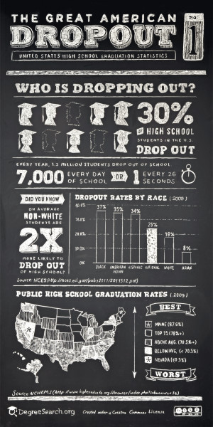 The statistics about high school dropout rates in the U.S. were so ...