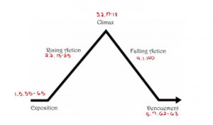 second dramatic quote chart.JPG