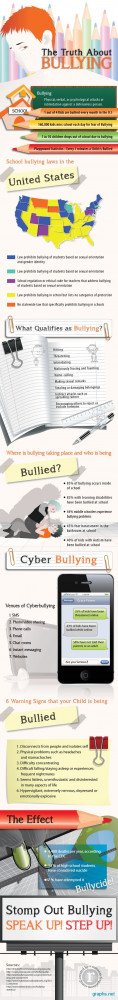 Bullying Statistics In Schools 2012