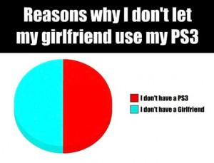 Why my girlfriend never touched my PS3…