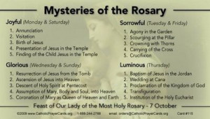 Mysteries of the rosary