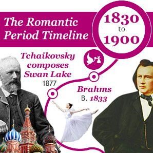 The Romantic Era timeline