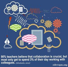 Teachers and collaboration fact quote via www.Edutopia.org