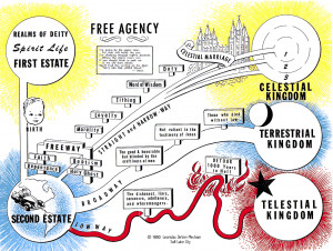 Great graphic of PLAN OF SALVATION! Reminds me of classic #Monopoly. # ...