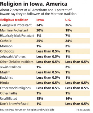 We have two Mormon candidates for president, including a very viable ...