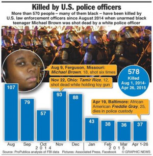 Baltimore erupts in riots after yet another custodial death