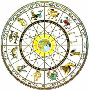 Zodiac Signs Description