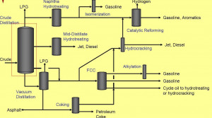 crude oil wherees how its refined oil refinery process cdu jpg