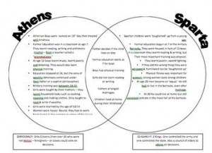 About Athens and Sparta Venn Diagram