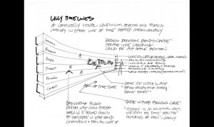 ... sketching process to help the client visualize possibilities
