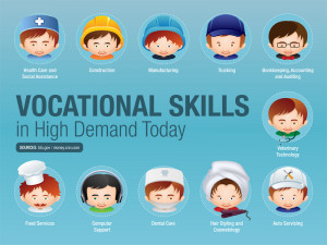 11 Vocational Skills in High Demand Today