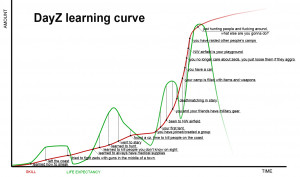 learning curve cartoon