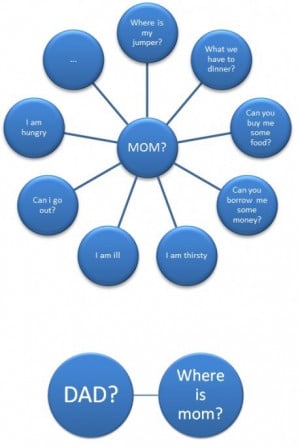 Mom and Dad – Funny