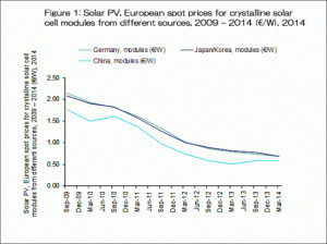 ... , Costs and Future Outlook for Solar Photovoltaic Power Generation
