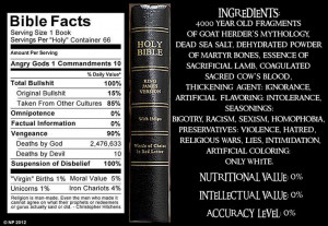 Do you know your Bible Facts?
