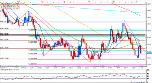 ... -Key-Support-on-Record-Trade-Deficit--NFP-in-Focus_body_Picture_5.png