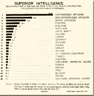 iq score chart scales