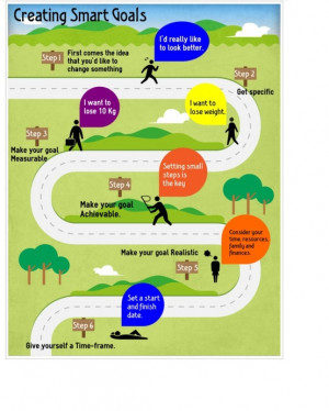 Smarter Goals Goals.be s.m.a.r.t.