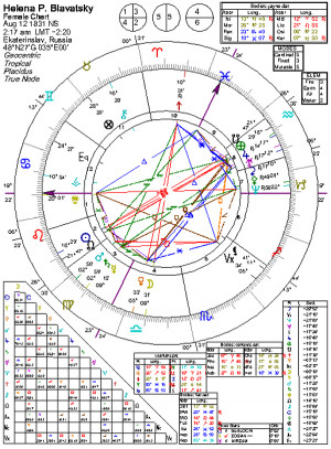 Sun, Cancer; Leo; Ascendant; Moon conjunct Venus, Libra; Mars, Saturn ...